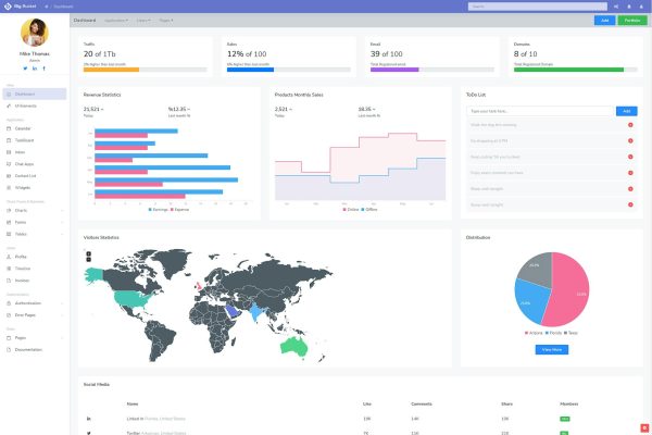 Download BigBucket Admin Template Bootstrap 4x dashboard admin template