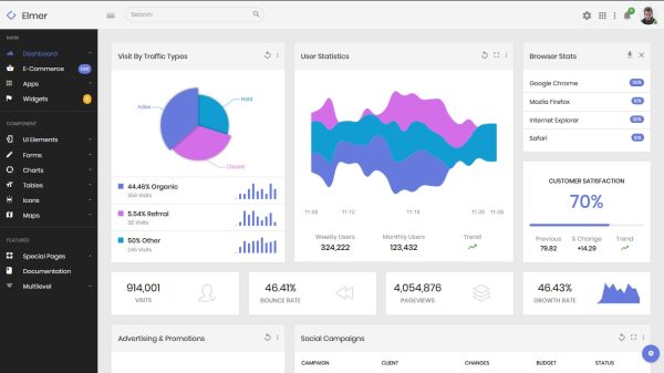 Download Elmer - Multipurpose Bootstrap Admin Dashboard Multipurpose Bootstrap Admin Dashboard Template + UI Kit