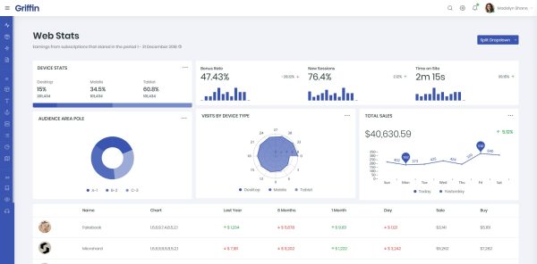 Download Griffin Developer-friendly Bootstrap 4 Admin Dashboard & UI KIt