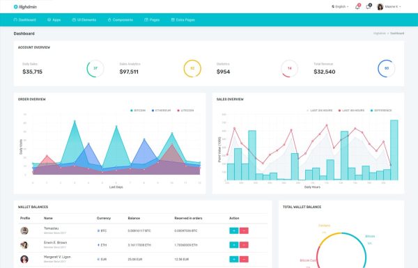 Download Highdmin - Responsive Bootstrap 4 Admin Dashboard Highdmin is a bootstrap 4 based premium admin template.