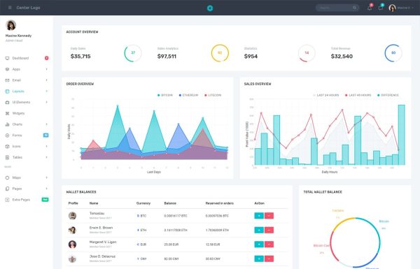 Download Highdmin - Responsive Bootstrap 4 Admin Dashboard Highdmin is a bootstrap 4 based premium admin template.