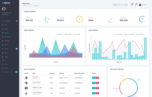 Download Highdmin - Responsive Bootstrap 4 Admin Dashboard Highdmin is a bootstrap 4 based premium admin template.