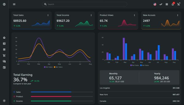 Download Metoxi - Bootstrap 5 Admin Dashboard Template