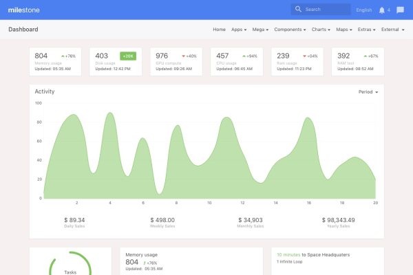 Download Milestone - Bootstrap 4 Admin Template A dashboard admin template powered by Bootstrap 4 and Angularjs