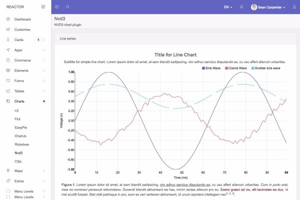 Download Reactor - Bootstrap Admin Template A dashboard admin template powered by Bootstrap and Angularjs