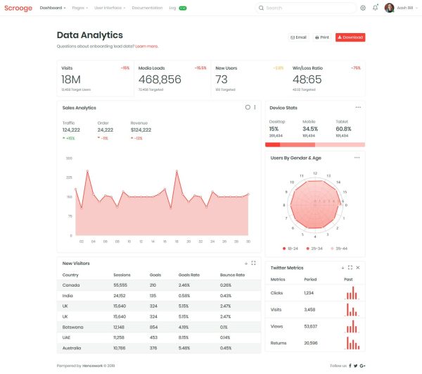 Download Scrooge - Responsive  Admin Dashboard Template Responsive  Admin Dashboard Template