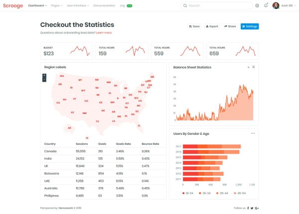 Download Scrooge - Responsive  Admin Dashboard Template Responsive  Admin Dashboard Template