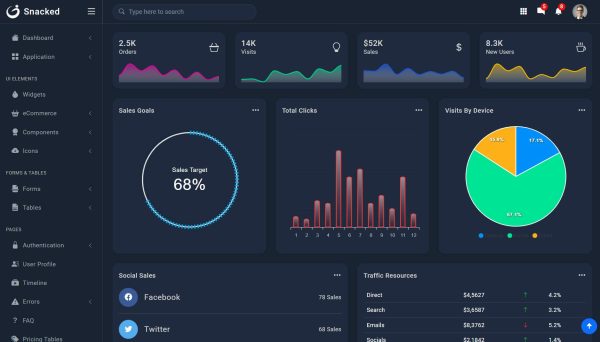 Download Snacked - Bootstrap 5 Admin Template