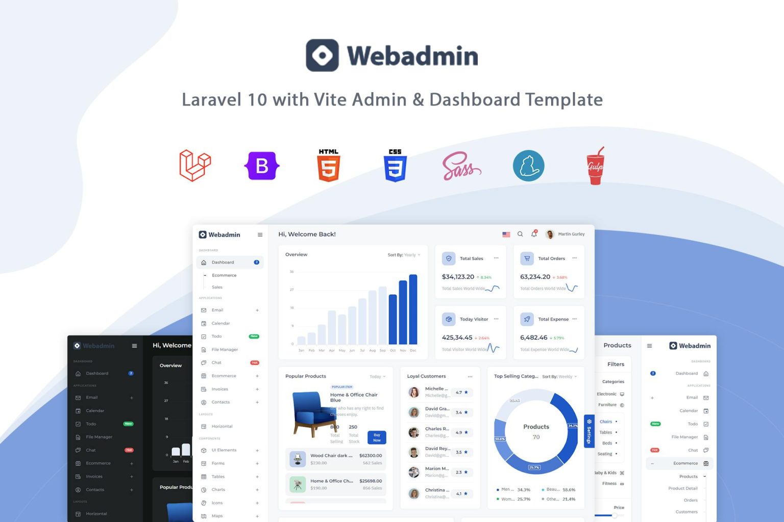 Webadmin - Laravel Admin & Dashboard Template WebAdmin Is A Laravel 10 ...