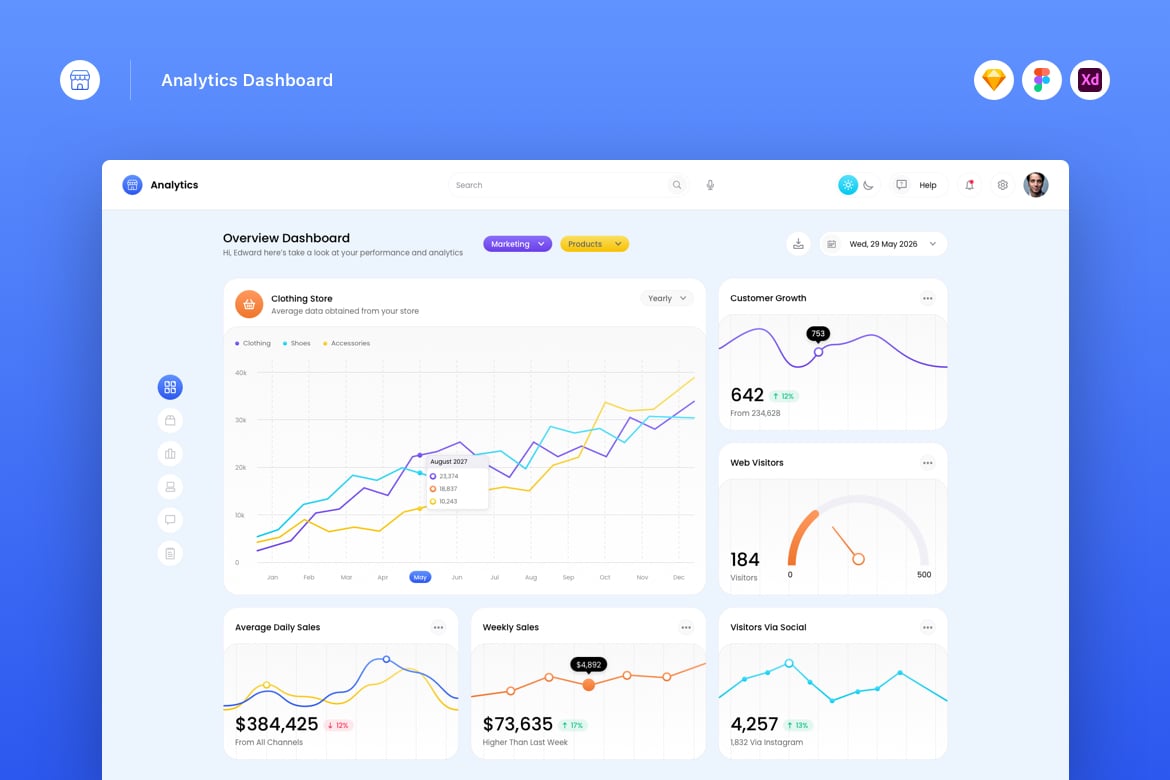 Download Analytics Dashboard Figma Design