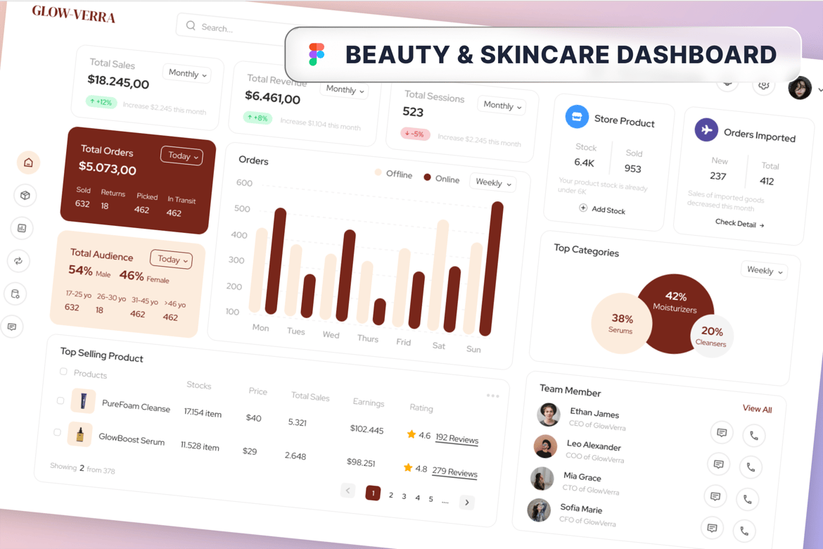 Download Beauty & Skincare Dashboard Figma Design