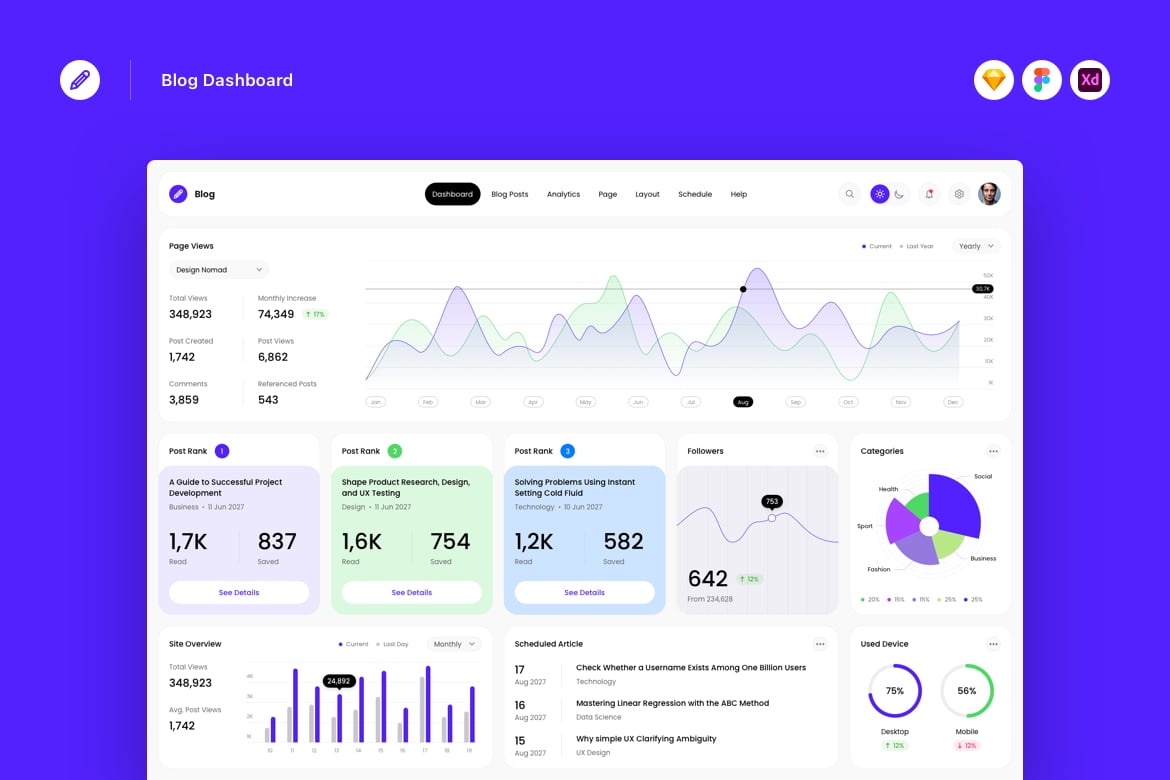 Download Blog Dashboard Figma Design