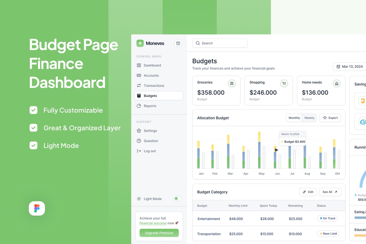 Download Budgets Dashboard - Moneves Figma Design