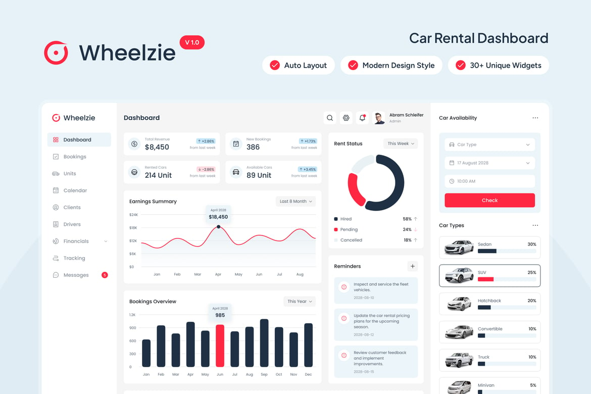 Download Car Rental Dashboard Figma Design