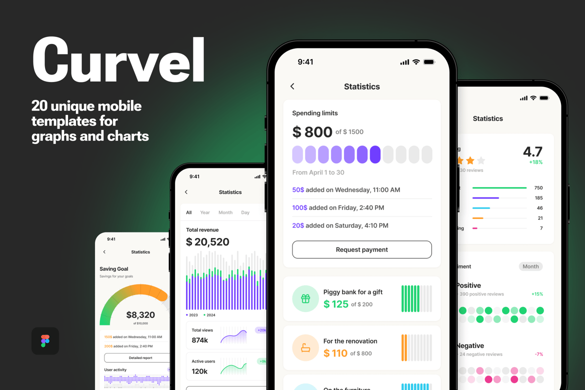 Download Curvel Сharts and Graphs App Templates Figma Design