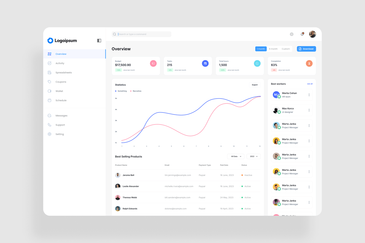 Download Customer Analytics Dashboard UI Kit Figma Design