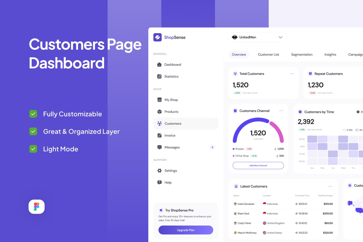 Download Customers Page Dashboard - ShopSense Figma Design