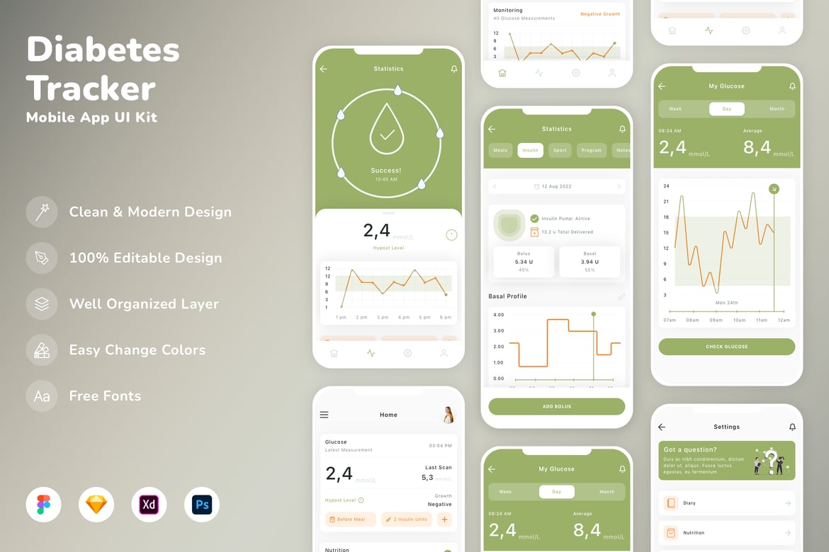 Download Diabetes Tracker Mobile App UI Kit Figma Design