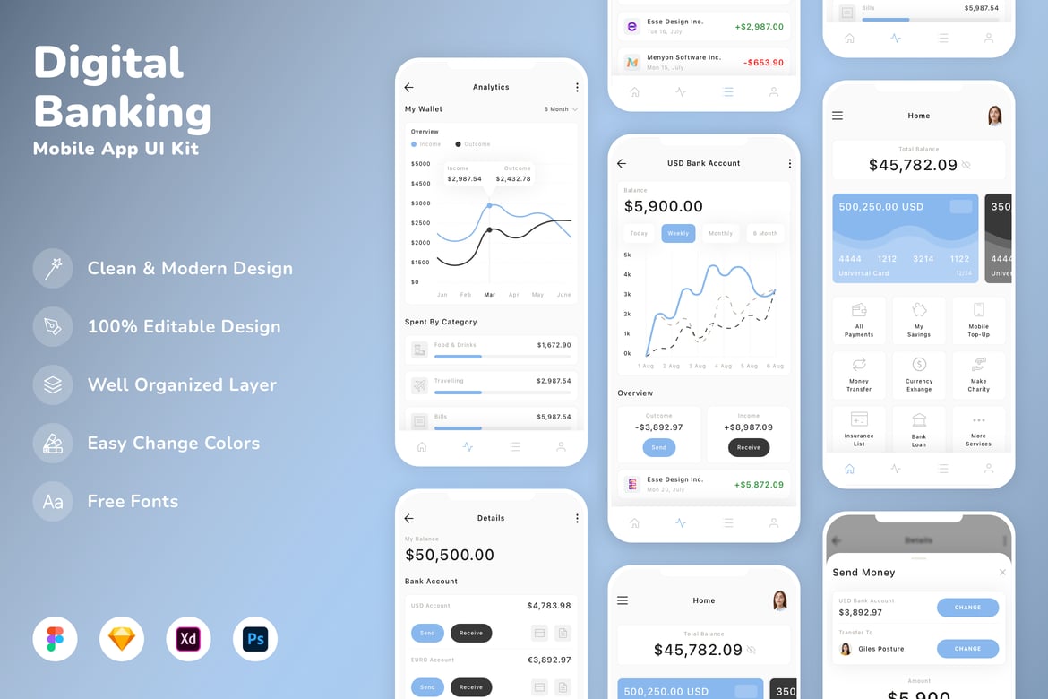 Download Digital Banking Mobile App UI Kit Figma Design