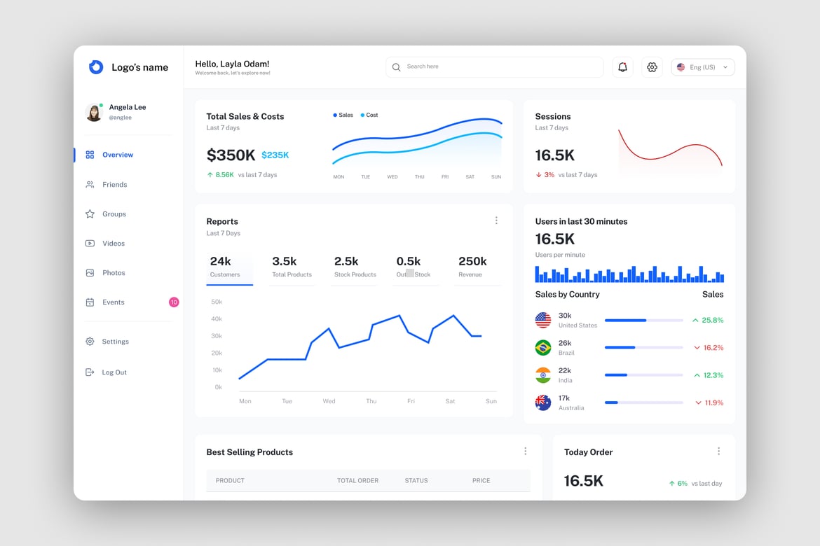 Download E-Commerce Analytics Dashboard UI Kit Figma Design