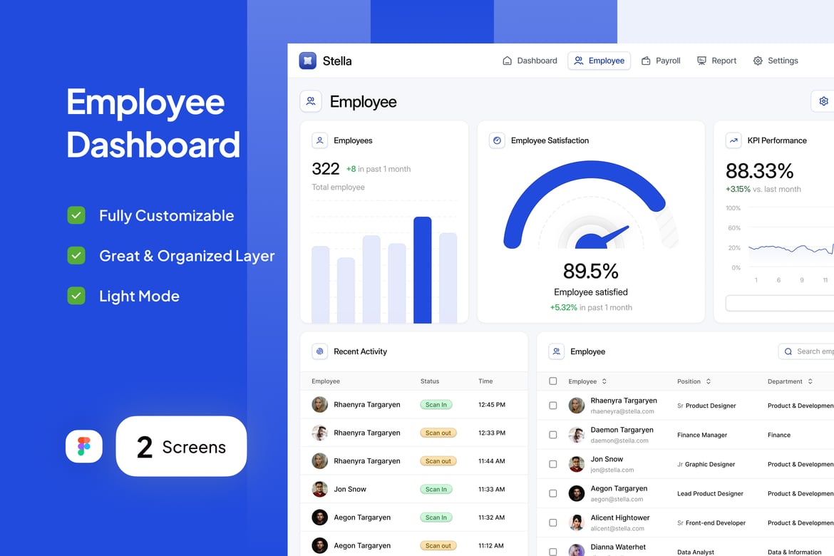 Download Employee Dashboard - Stella Figma Design