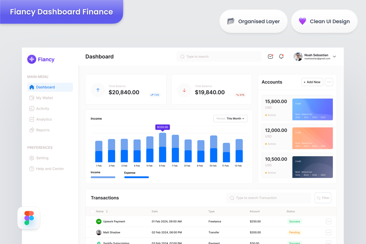 Download Fiancy - Finance - Dashboard Figma Design