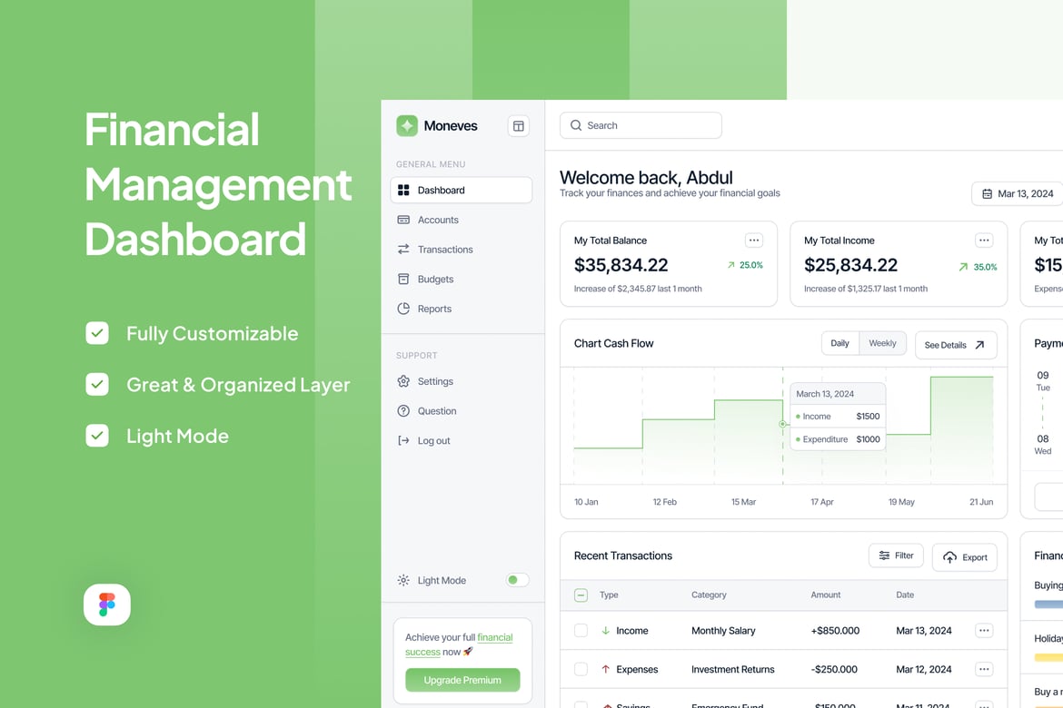 Download Financial Management Dashboard - Moneves Figma Design