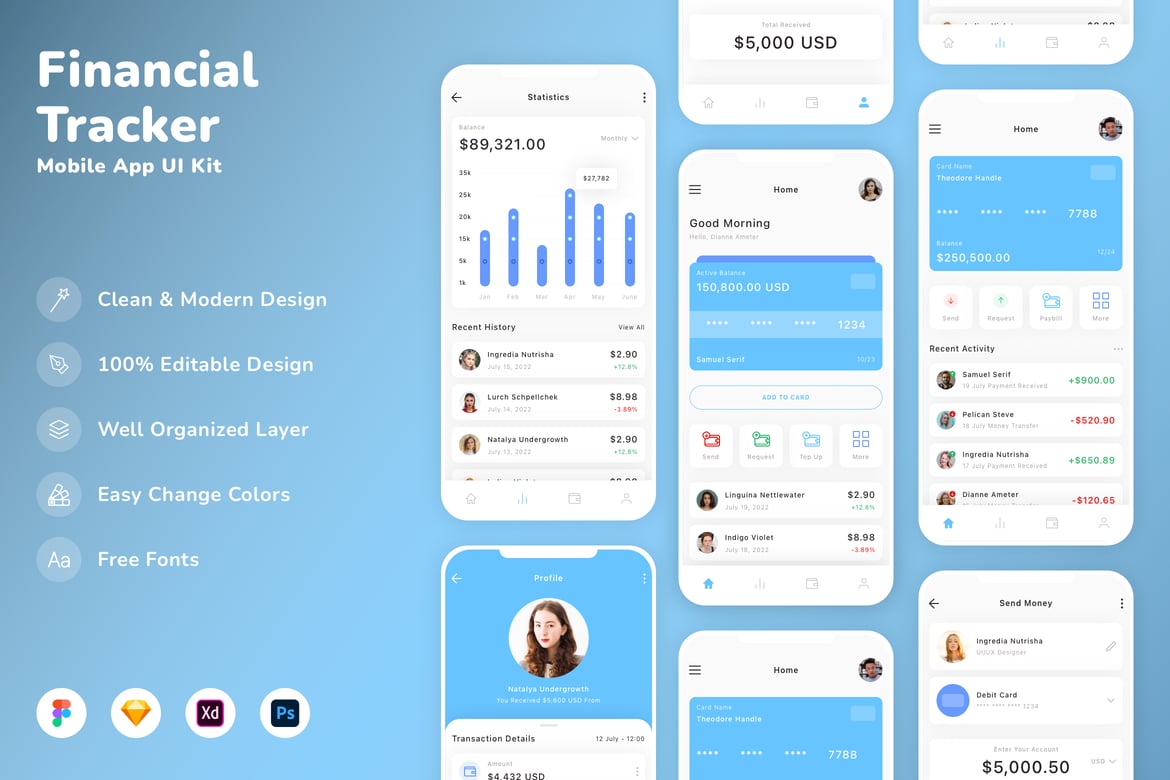 Download Financial Tracker Mobile App UI Kit Figma Design