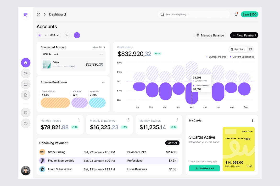 Download Finestra - Finance dashboard Figma Design