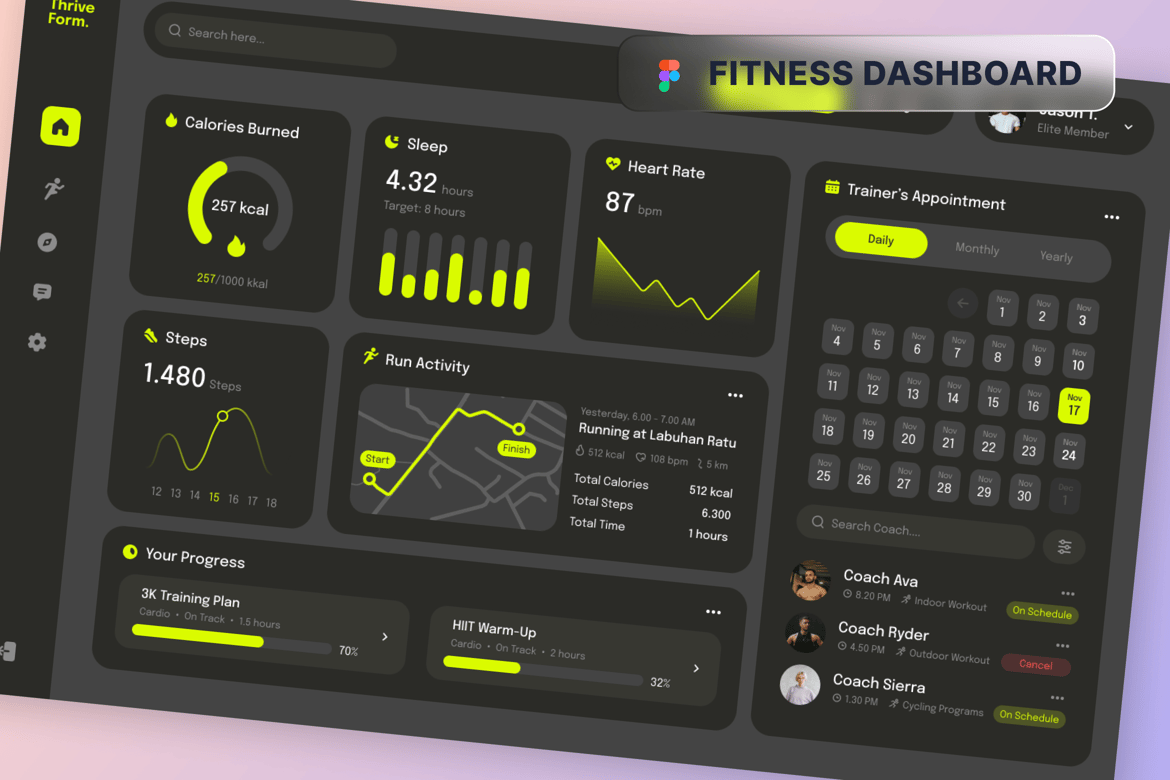 Download Fitness Dashboard Figma Design