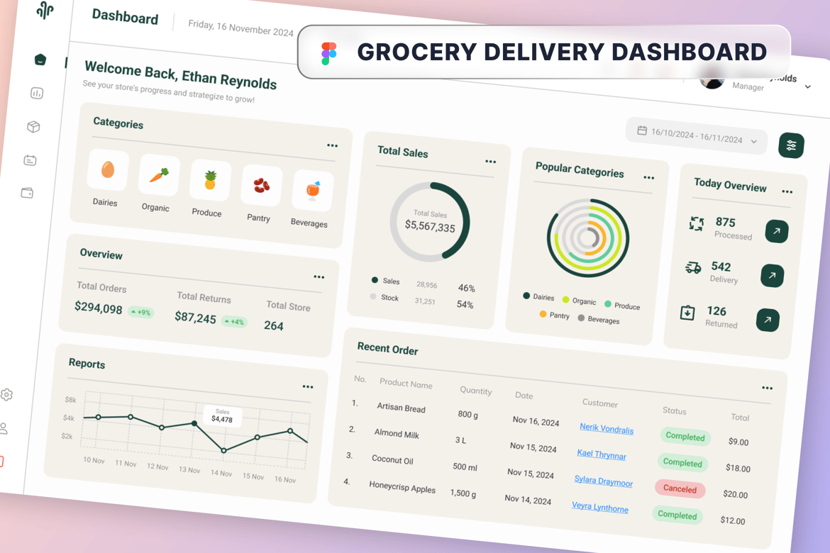 Download Grocery Delivery Dashboardorganic shop, Figma Design