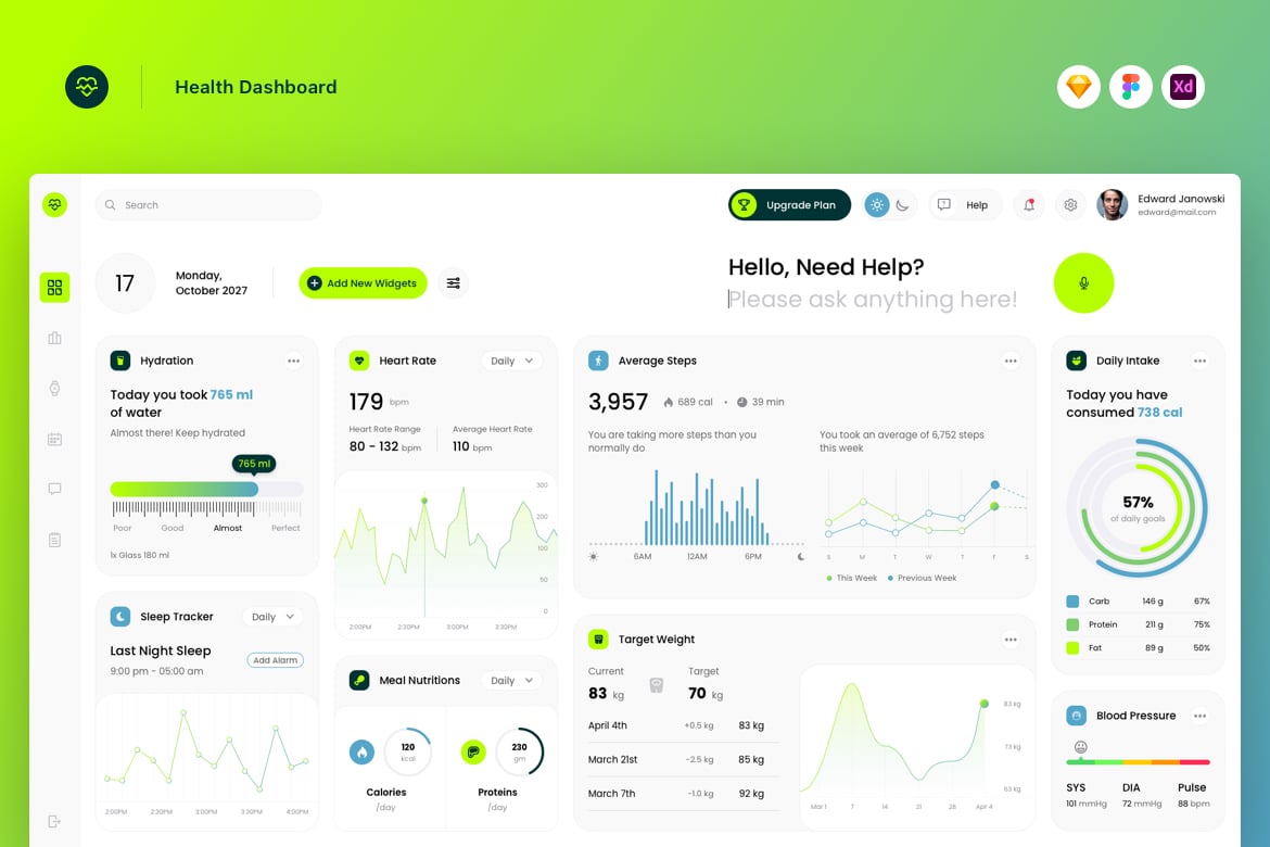 Download Health Dashboard Figma Design