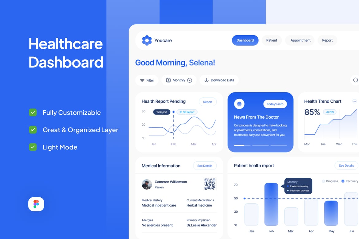 Download Healthcare Dashboard - Youcare Figma Design