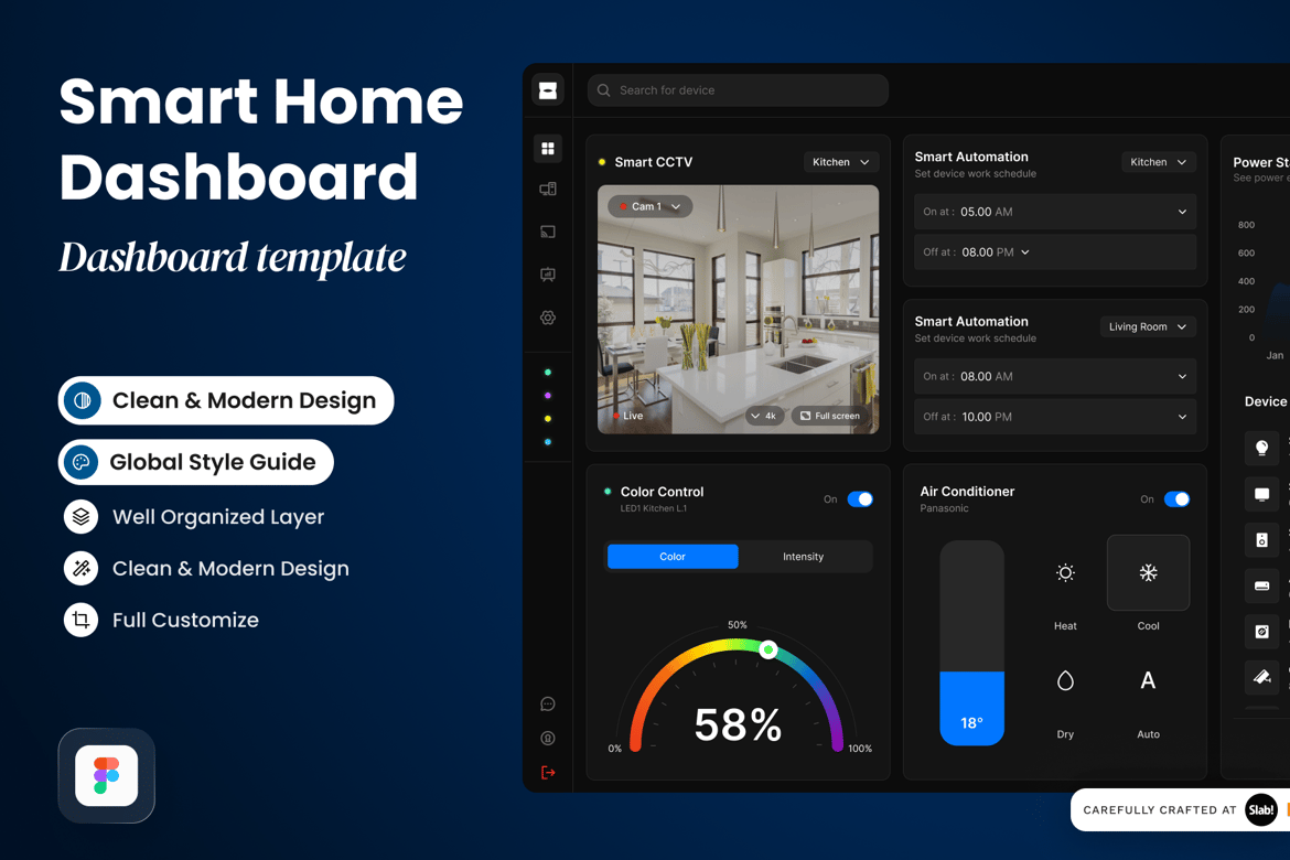 Download Homy - Smart Home Dashboard Figma Design