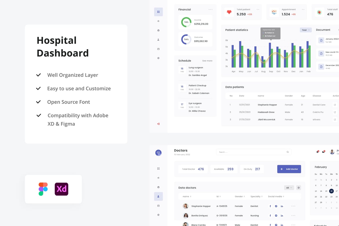 Download Hospital Dashboard UI Kit Figma Design