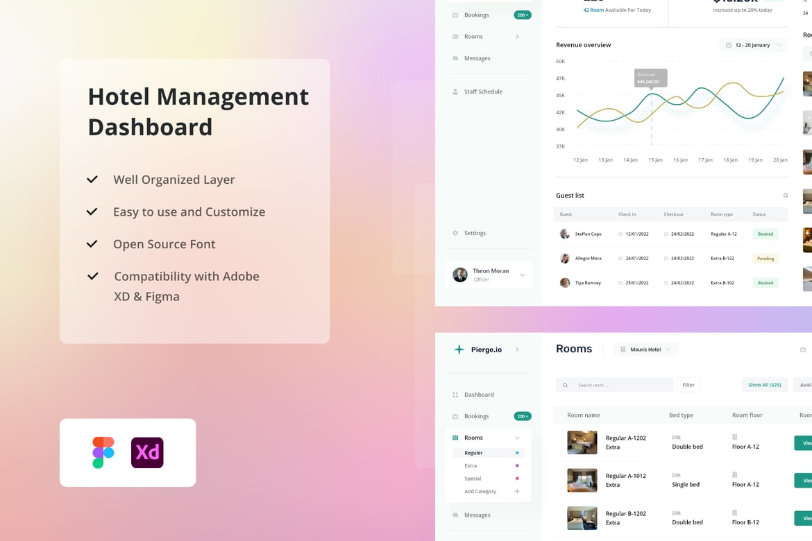 Download Hotel Booking Dashboard UI Kit Figma Design
