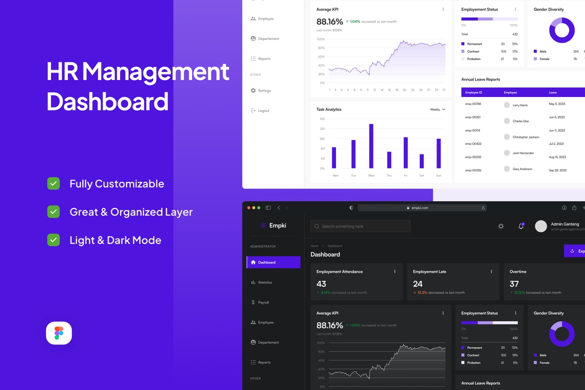 Download HR Management Dashboard - Empki Figma Design