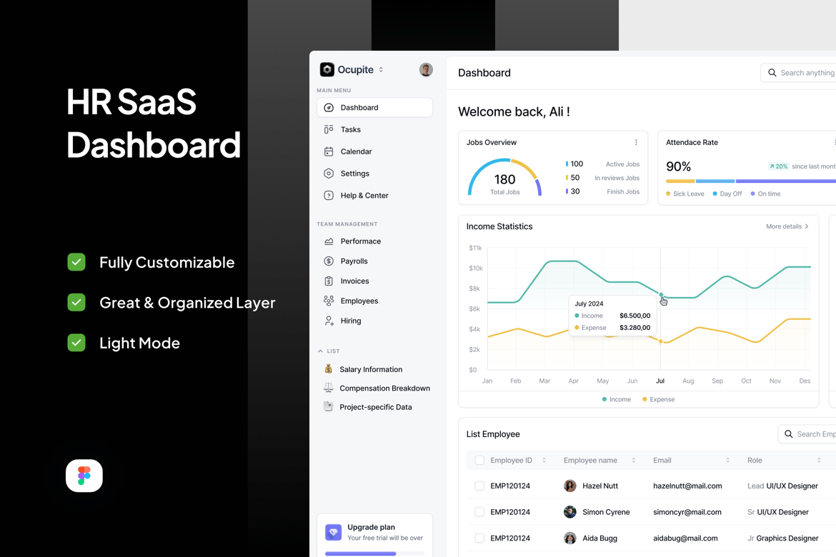 Download HR SaaS Dashboard - Ocupite Figma Design