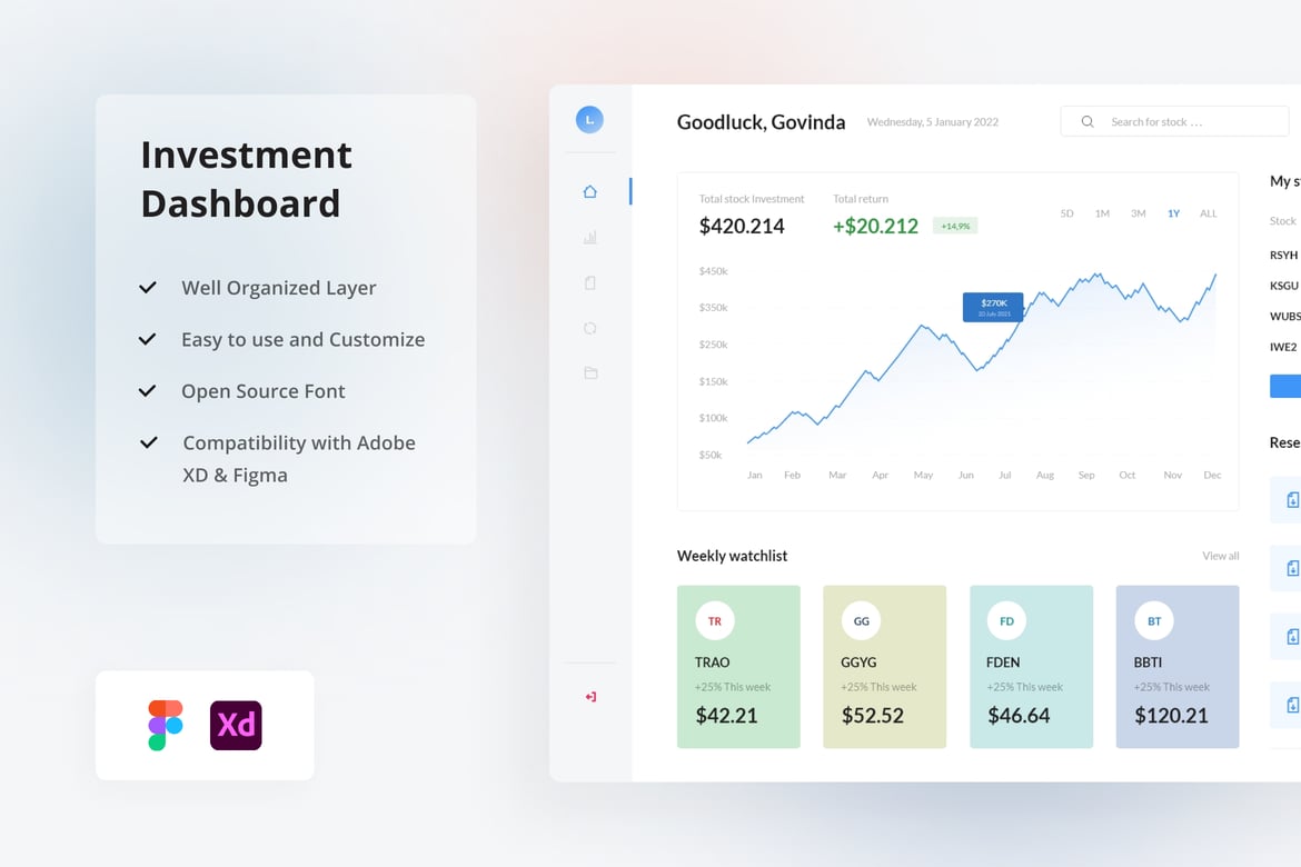 Download Investment Dashboard UI Kit Figma Design