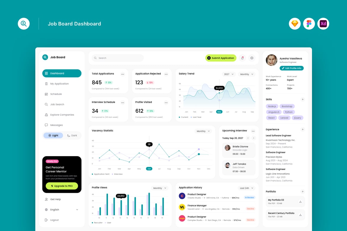 Download Job Board Dashboard Figma Design