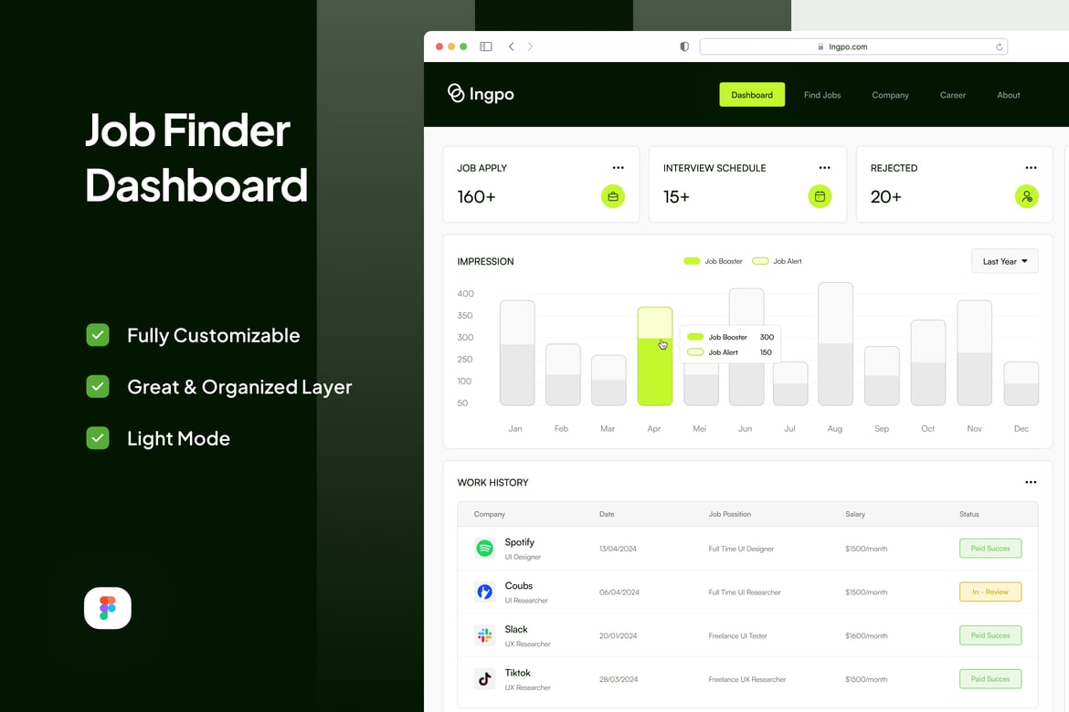 Download Job Finder Dashboard Page - Ingpo Figma Design