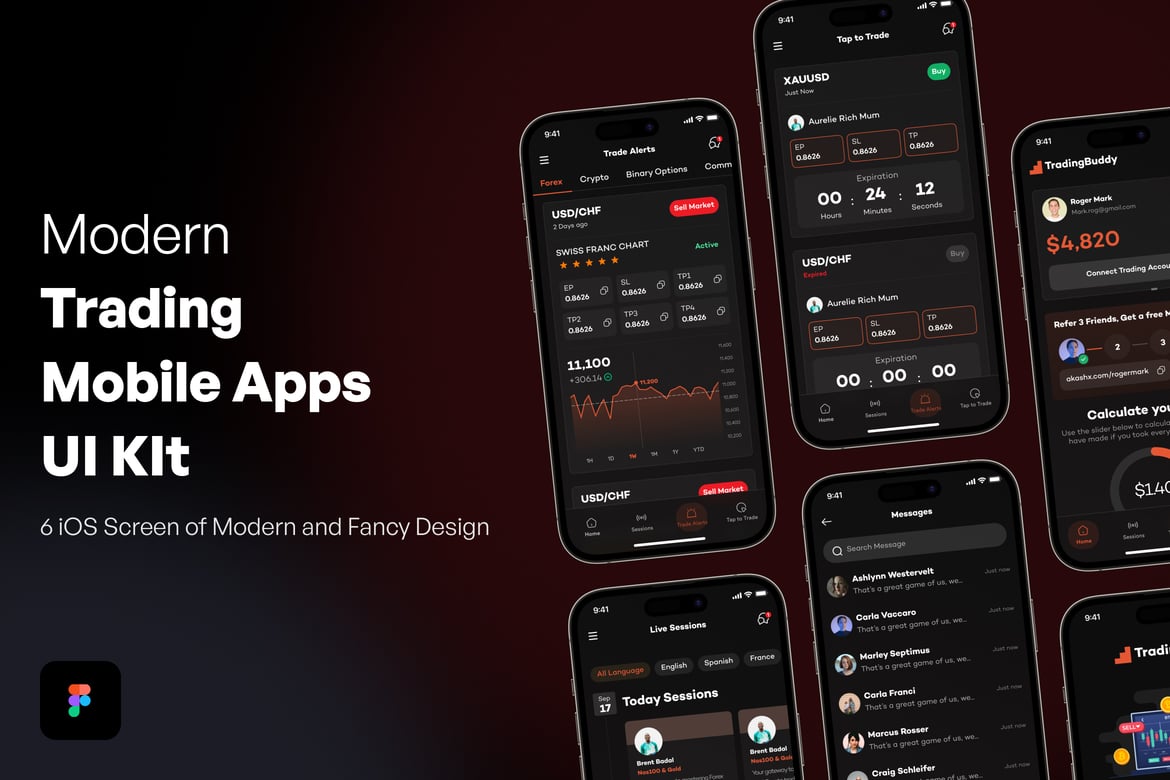 Download Modern Trading Mobile Apps?UI KIt Figma Design