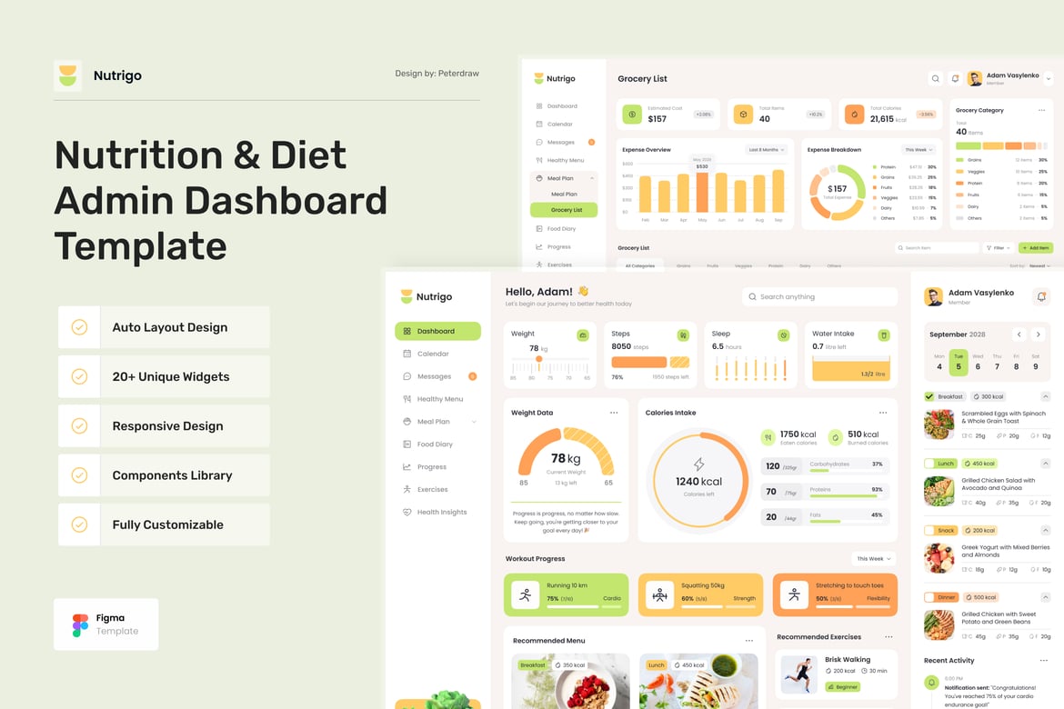 Download Nutrition & Diet Dashboard Figma Design