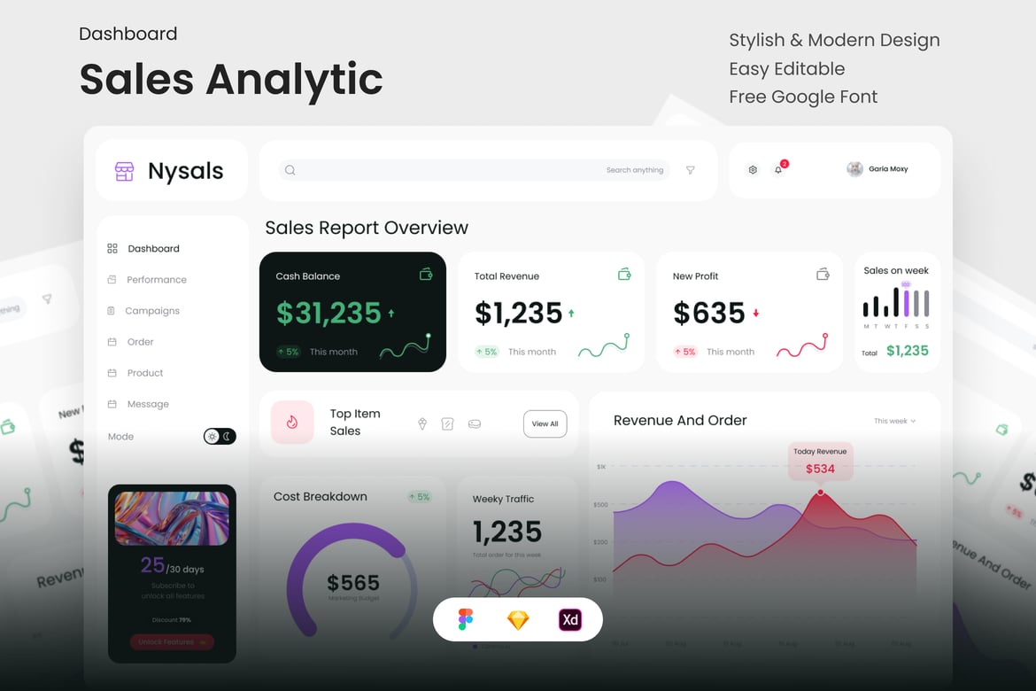 Download Nysals - Sales Analytic Dashboard Figma Design