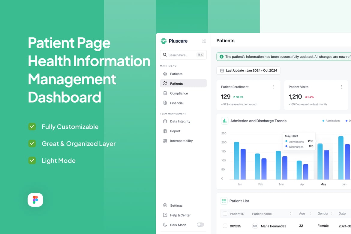 Download Patient Health Information Management Dashboard Figma Design