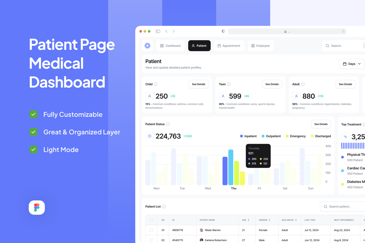 Download Patient Page Dashboard - MediCare Figma Design