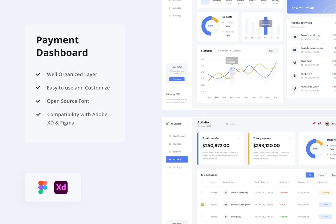 Download Payment Dashboard UI Kit Figma Design