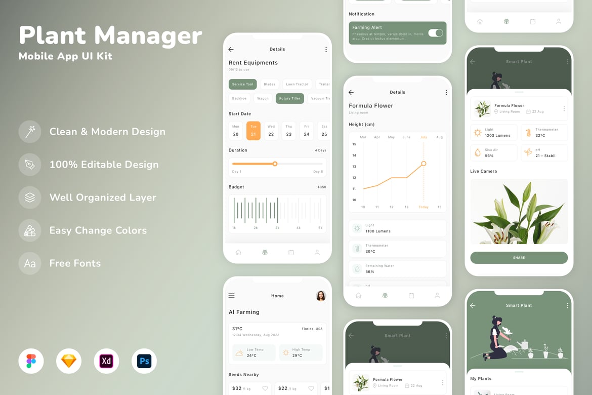 Download Plant Manager Mobile App UI Kit Figma Design