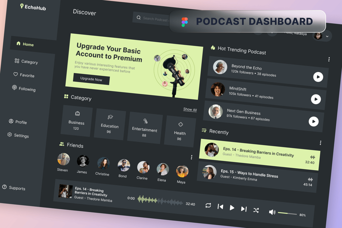 Download Podcast Dashboard Figma Design