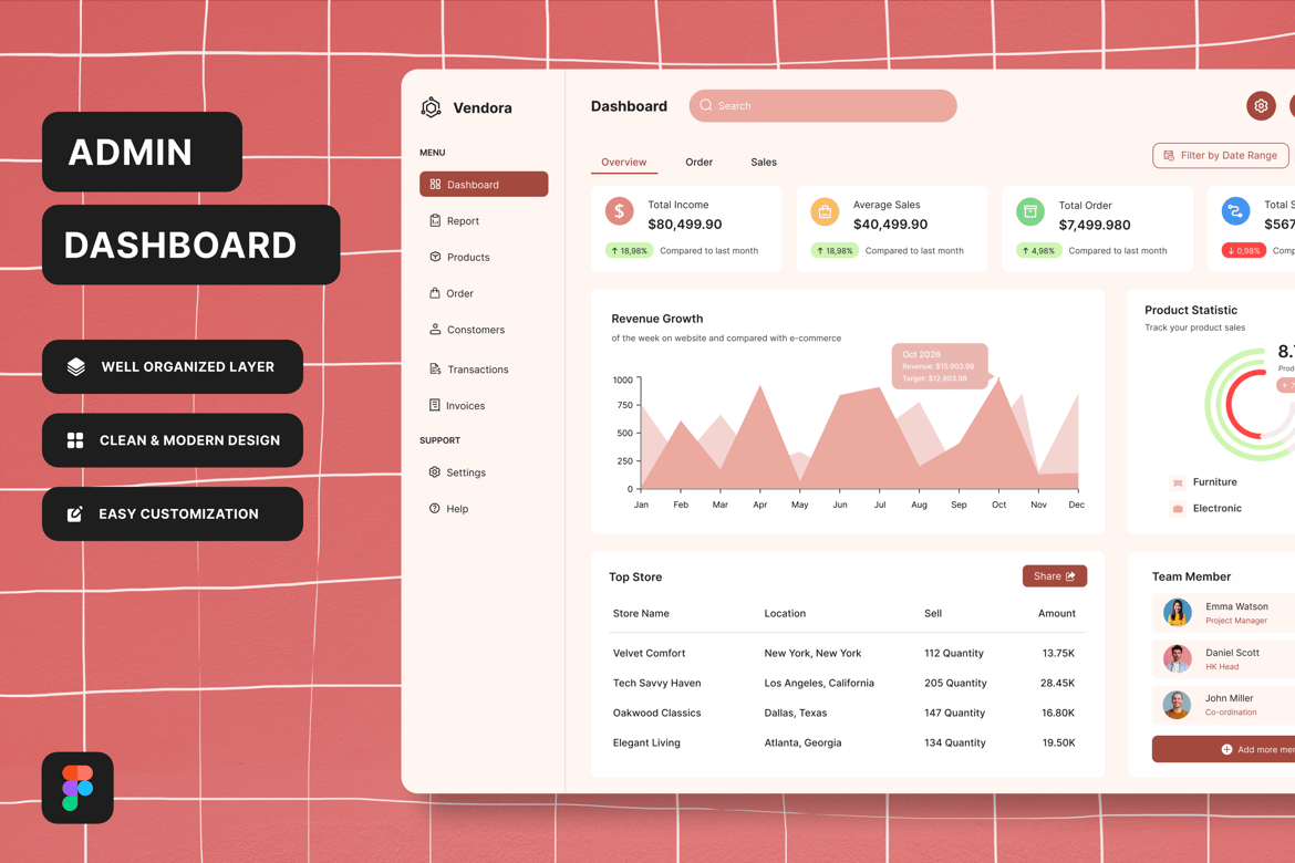 Download Product Sales Dashboard UI KIT Figma Design